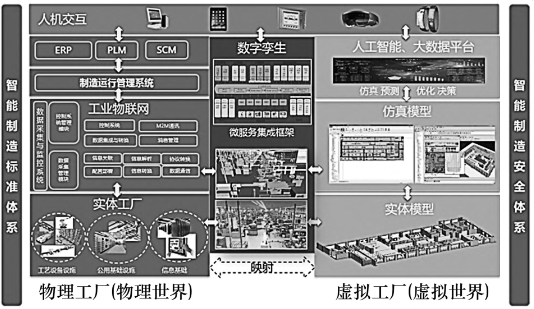 基于数字孪生的智能工厂建设