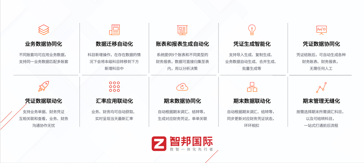 智邦国际以数智赋能财务管理体系重塑,业财一体化ERP携百万用户提质增效
